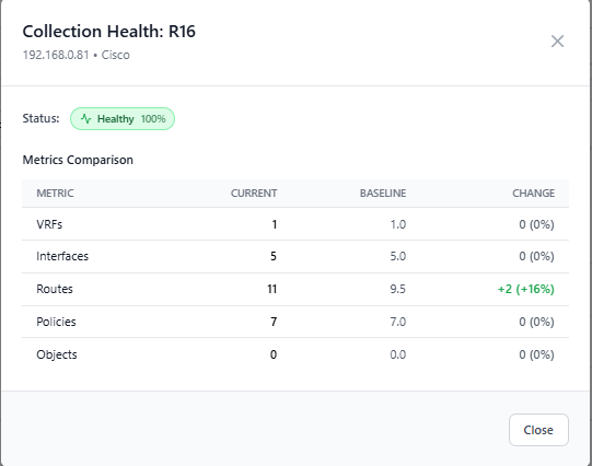 Healthy Metric Comparison
